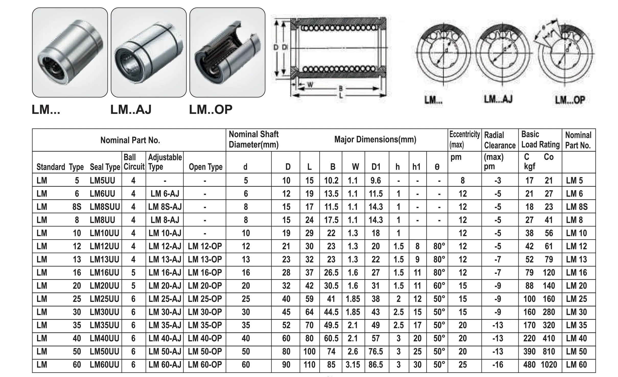 LM-Series