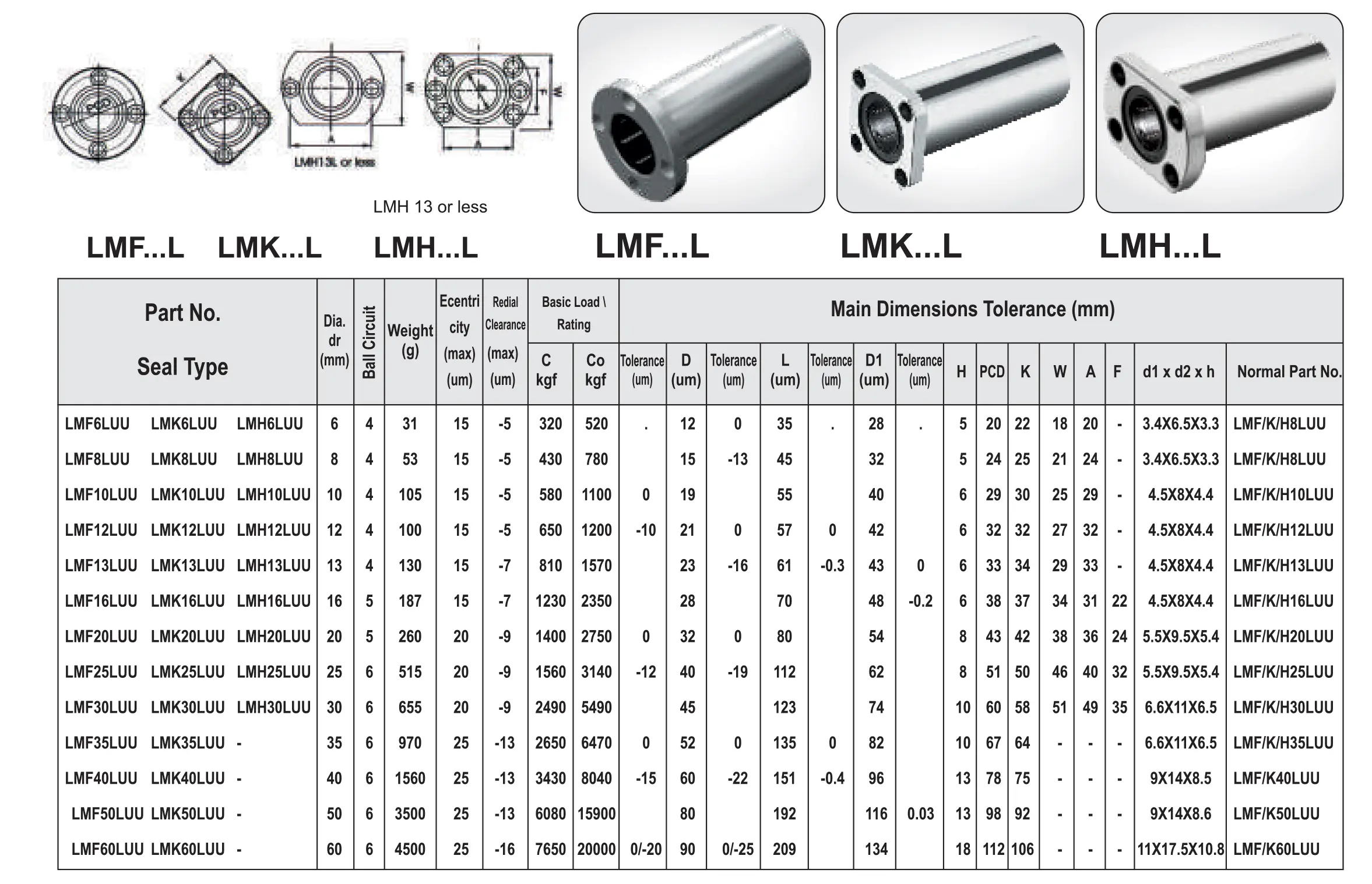 LMF...L-Series (1)